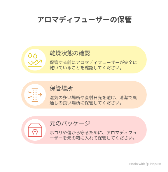 長期間使わないときの保管方法