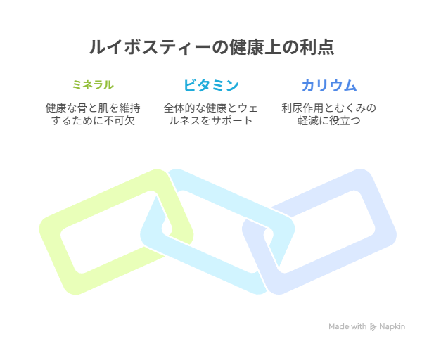 ルイボスティーの健康上の利点