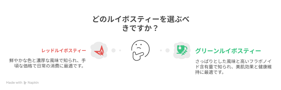 レッドルイボスティーとグリーンルイボスティーの違い