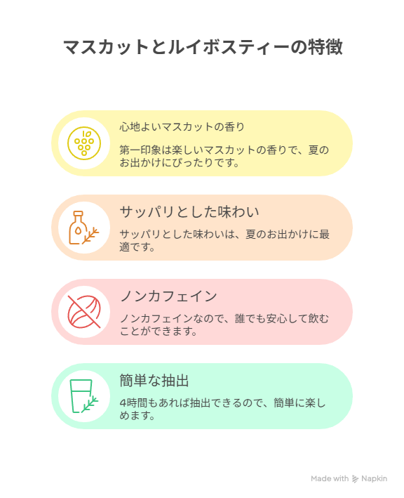 マスカット&ルイボスティーの特徴