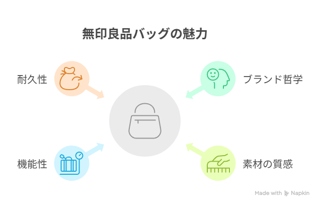 無印良品「ジュートマイバッグ」の魅力
