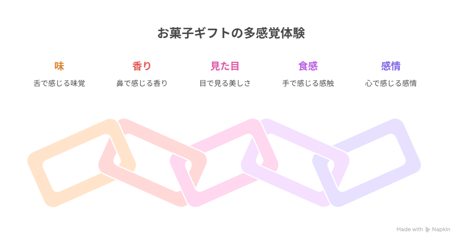 お菓子ギフトが喜ばれる理由