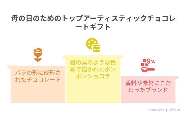 アートのような個性派チョコレート