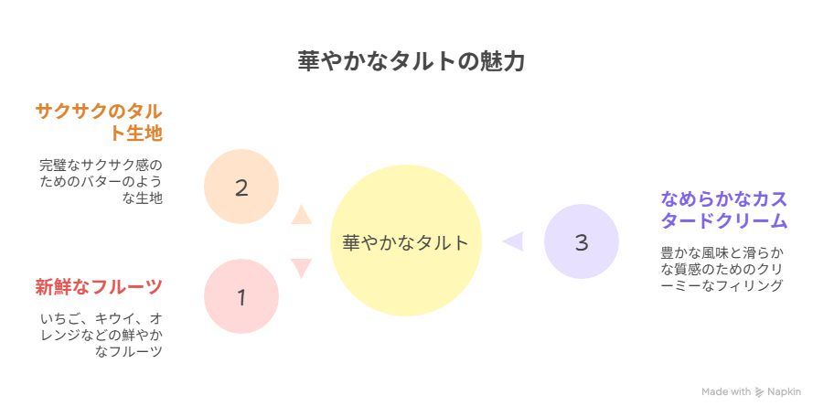 華やかなタルトの魅力