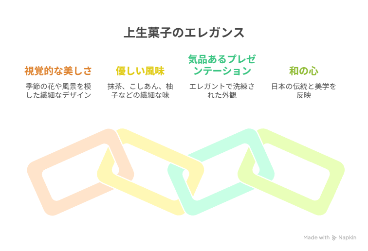 上生菓子ギフトのエレガンス