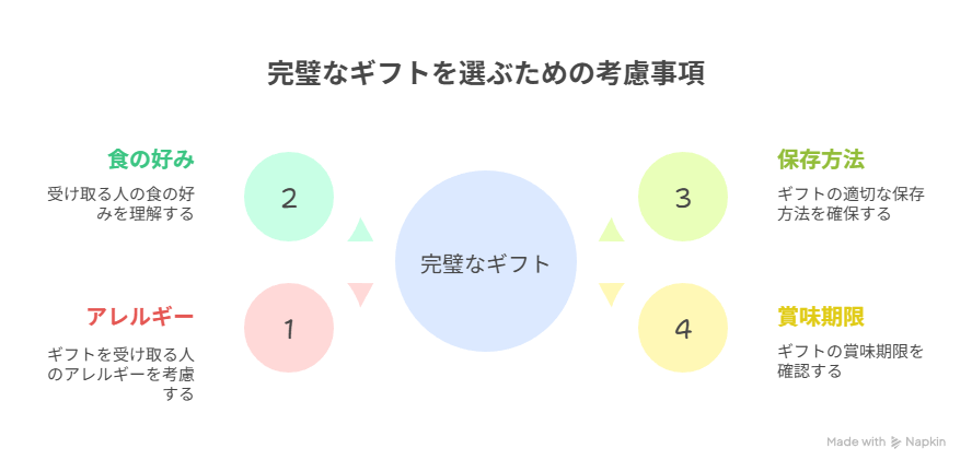 完璧なギフトを選ぶためにもアレルギーや賞味期限を考慮する