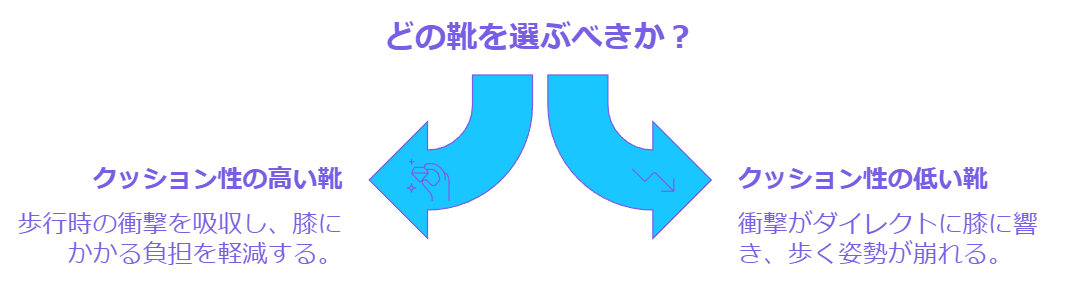 どの靴を選ぶべきか？