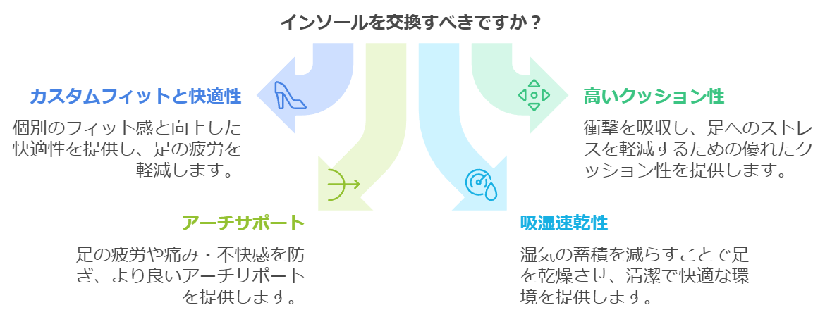 新しいインソールに交換する理由