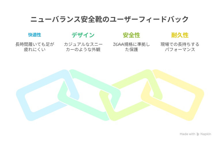 ニューバランス安全靴のユーザーの感想