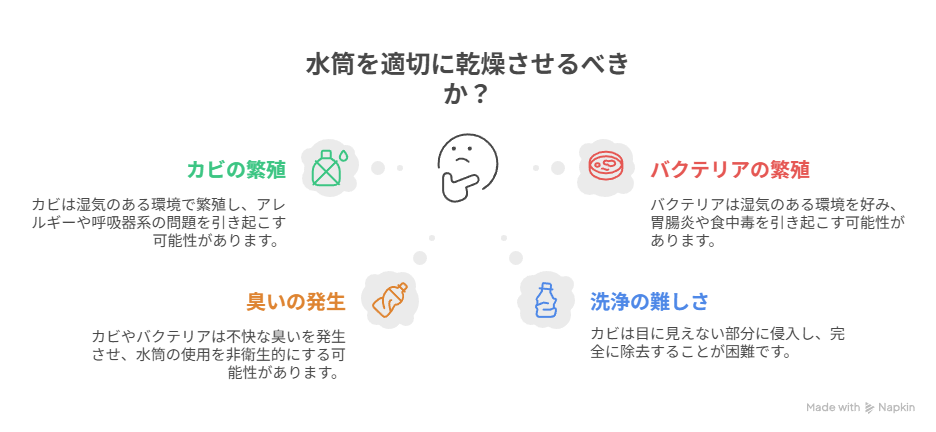 水筒を適切に乾燥させる理由
