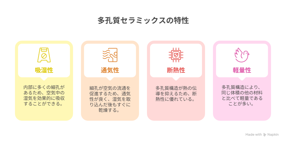 多孔質セラミックスの特徴