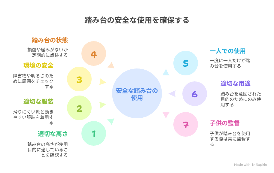 踏み台を使用する際の安全ポイント