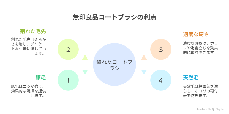 無印良品のコート用ブラシの利点