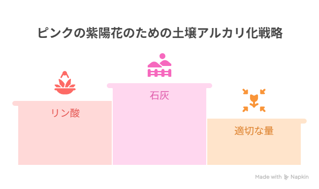 ピンク色の紫陽花の花を咲かせる方法